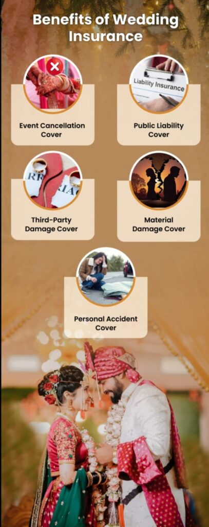 Wedding Insurance Benefits