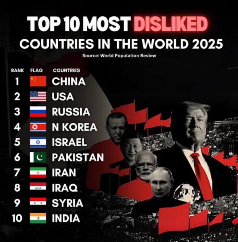 Top 10 Most Disliked Countries