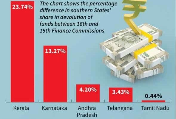16th Finance Commission