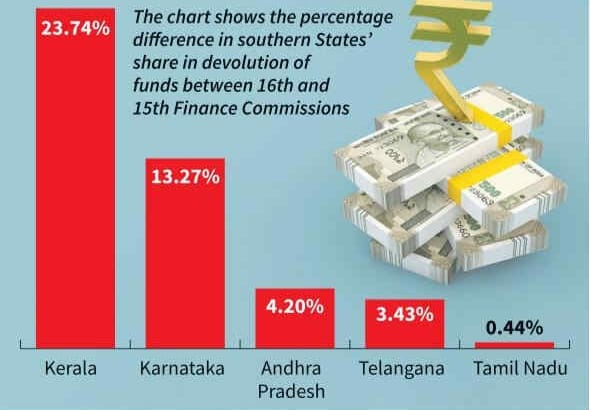 16th Finance Commission