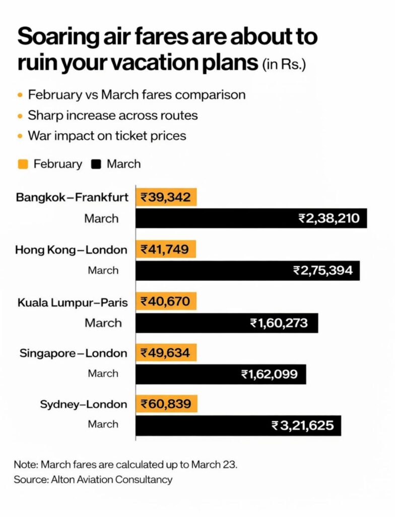 Air Charges Hike details