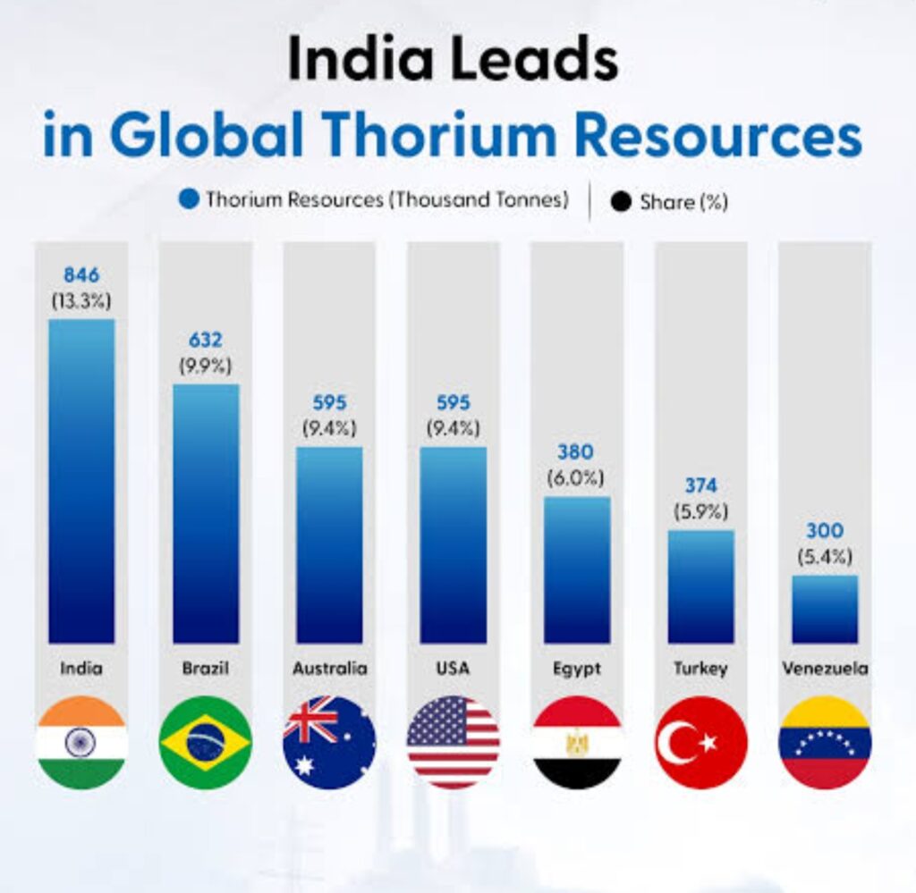 Thorium Resources at Southern States