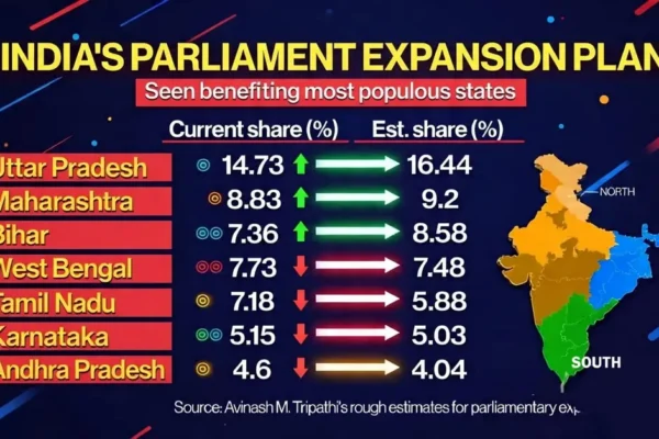 After Delimitation Seats