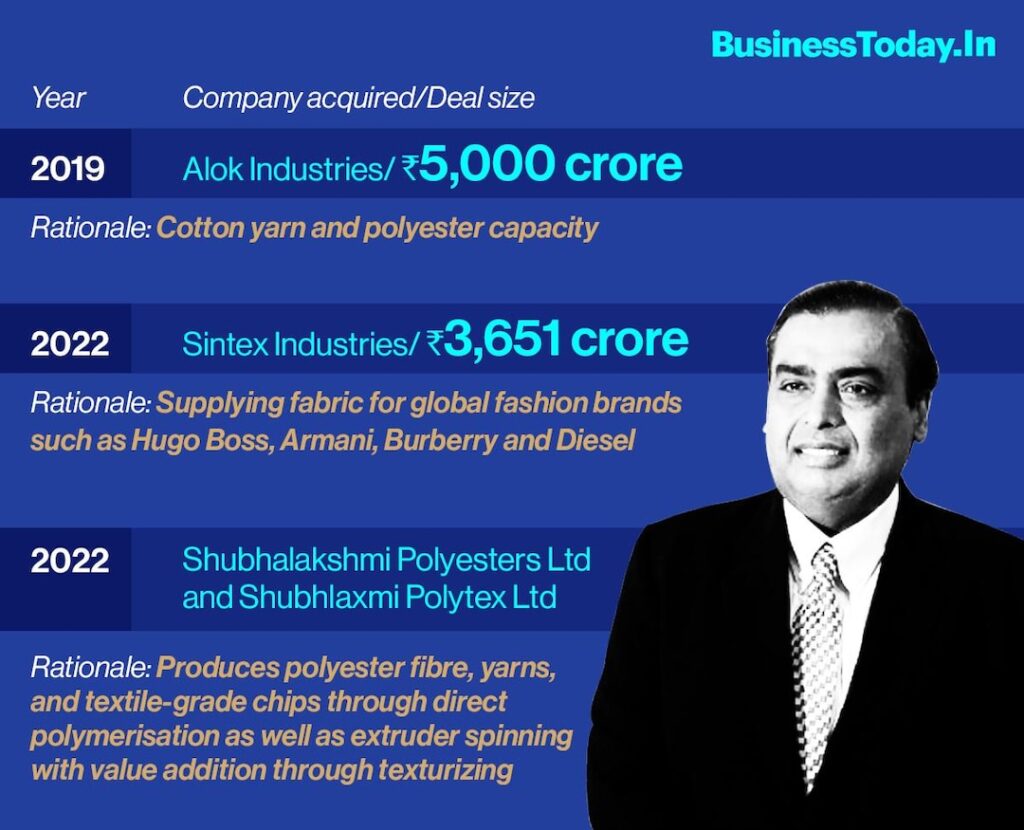 Bank Losses with Industries Loans