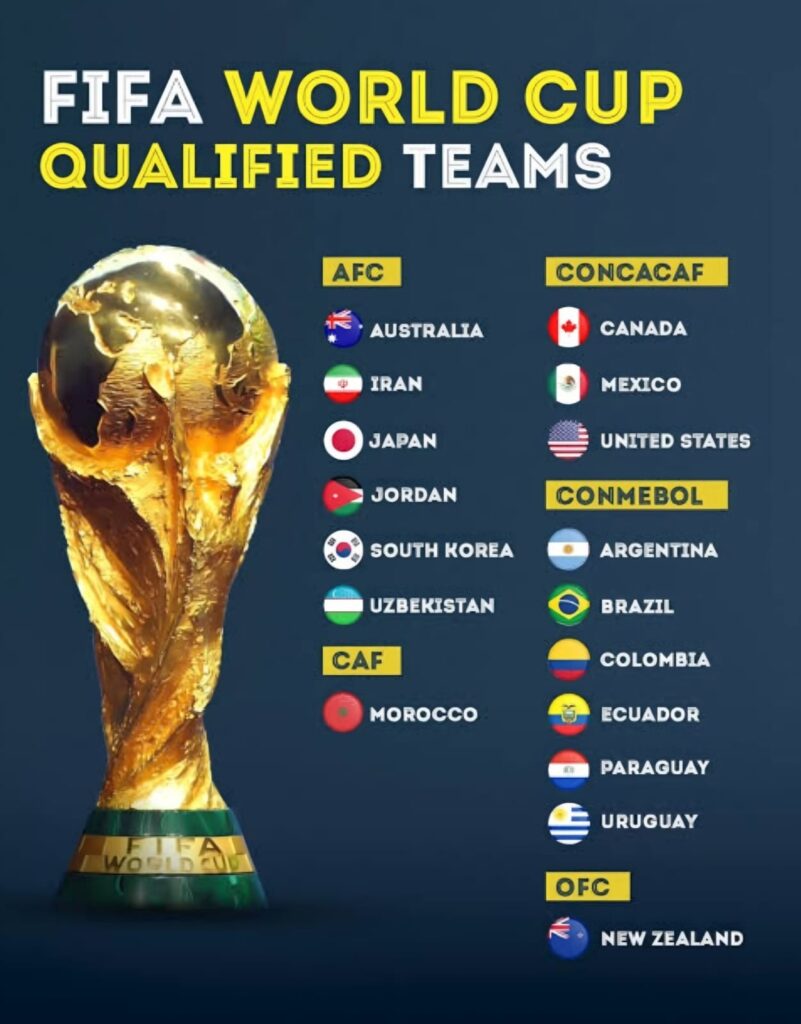 FIFA World Cup