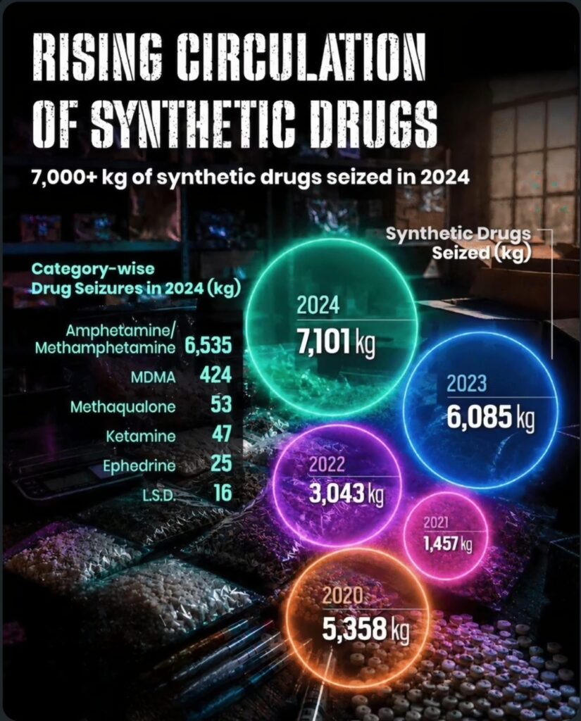 Synthetic Drugs